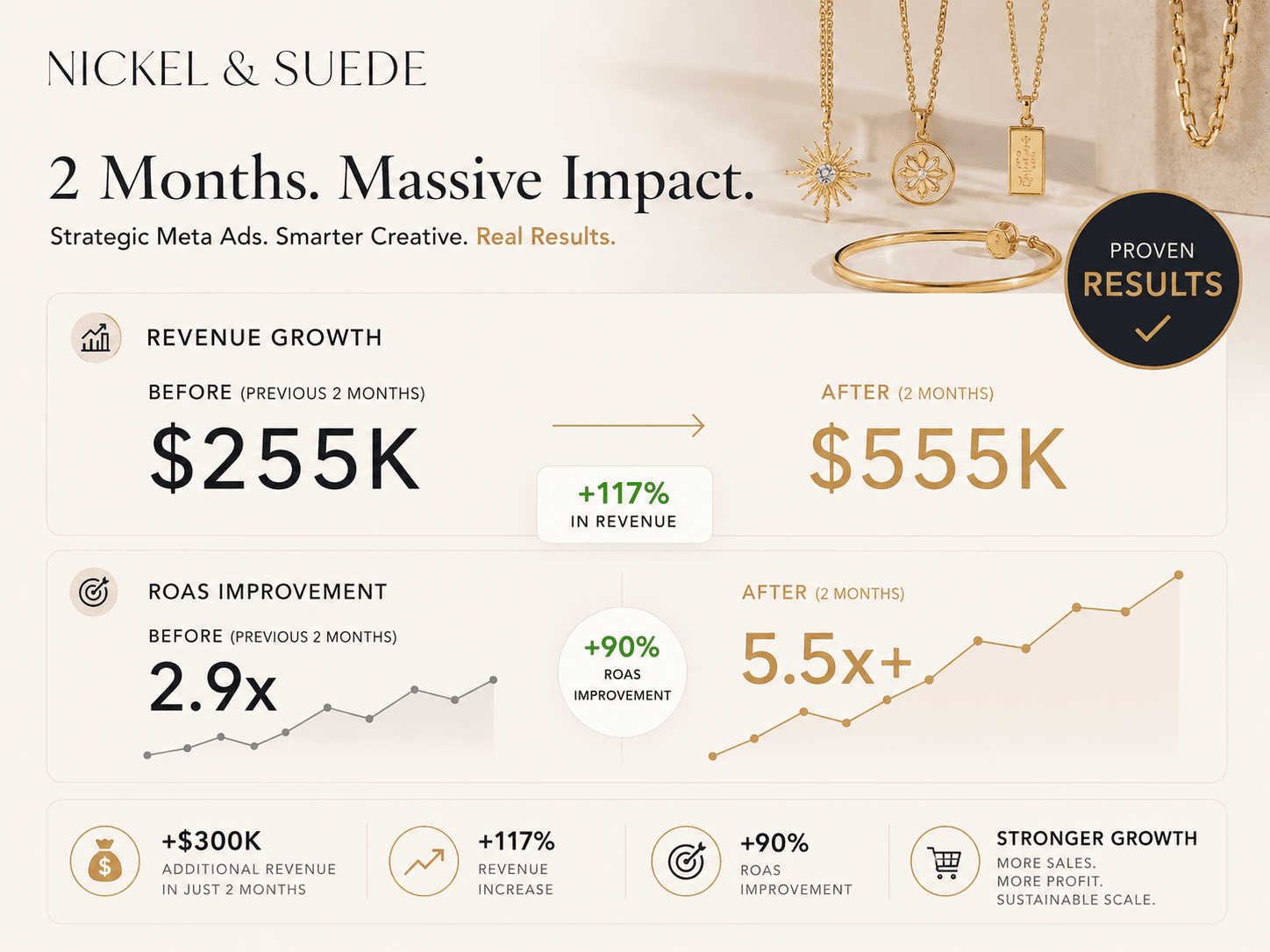 Nickel & Suede results