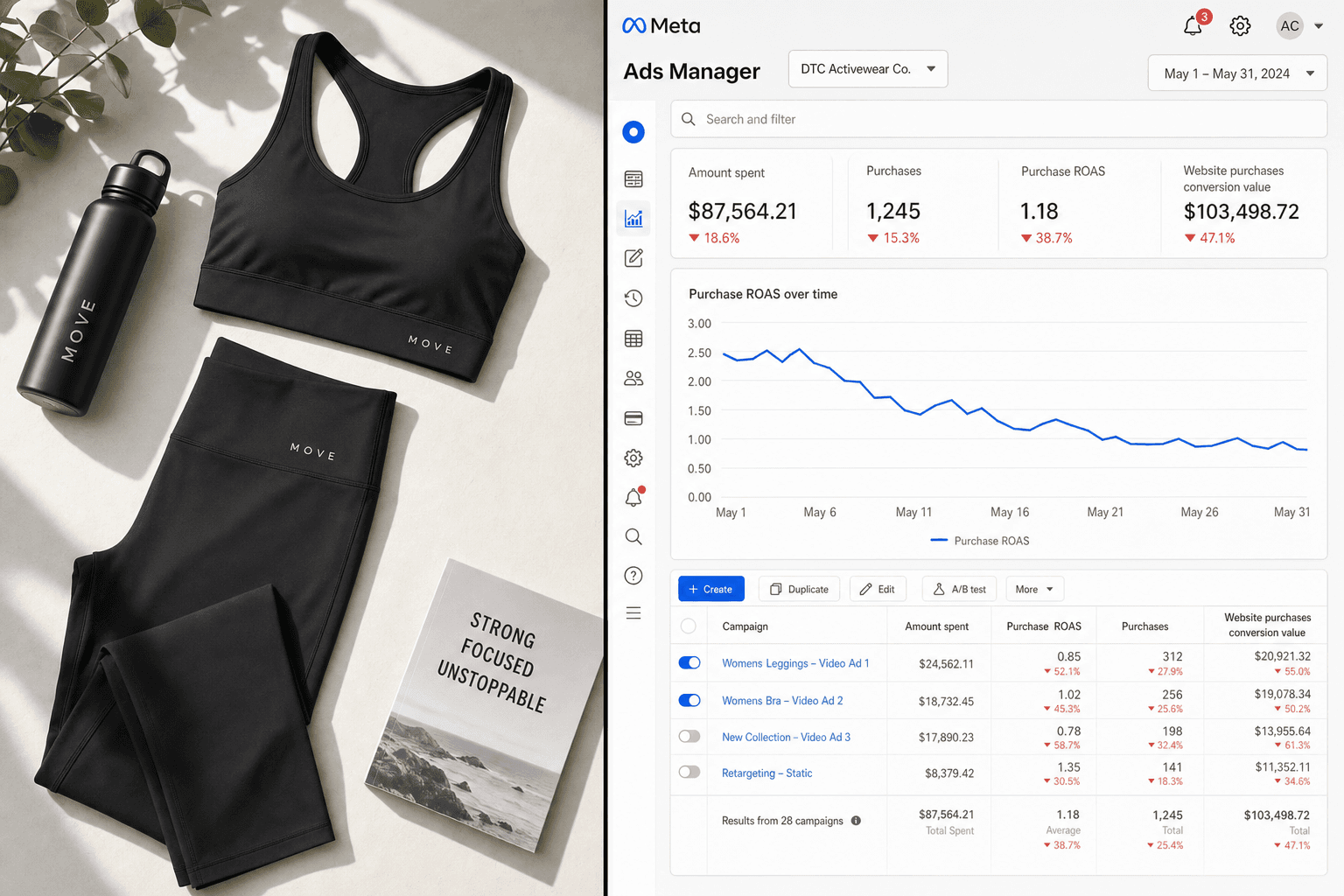 The reality of marketing a Activewear Brands business