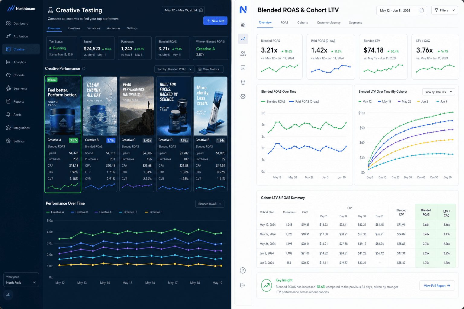 How AI gives Athleisure Brands an edge