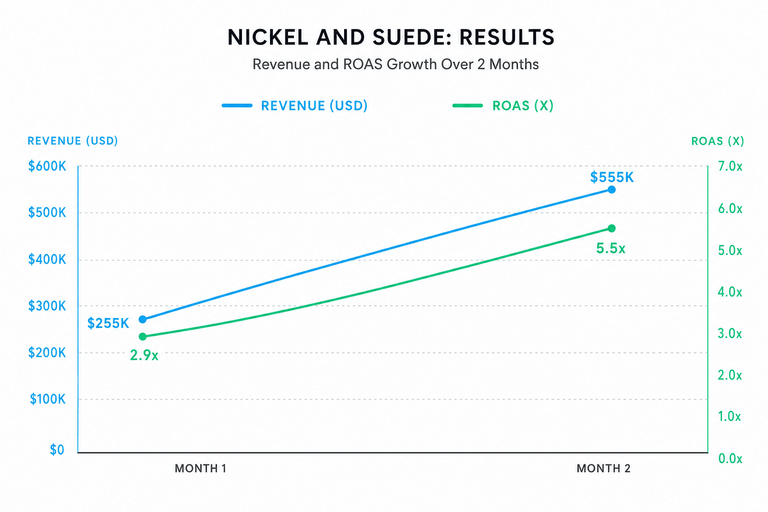 Nickel & Suede results