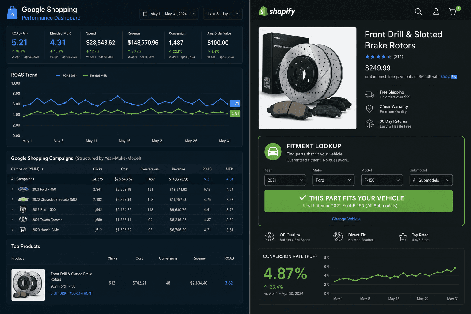 How AI gives Automotive Accessories Brands an edge