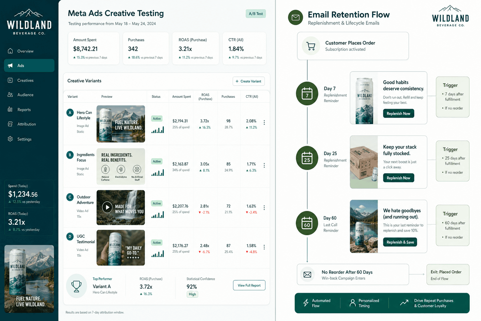 How AI gives Beverage Brands an edge