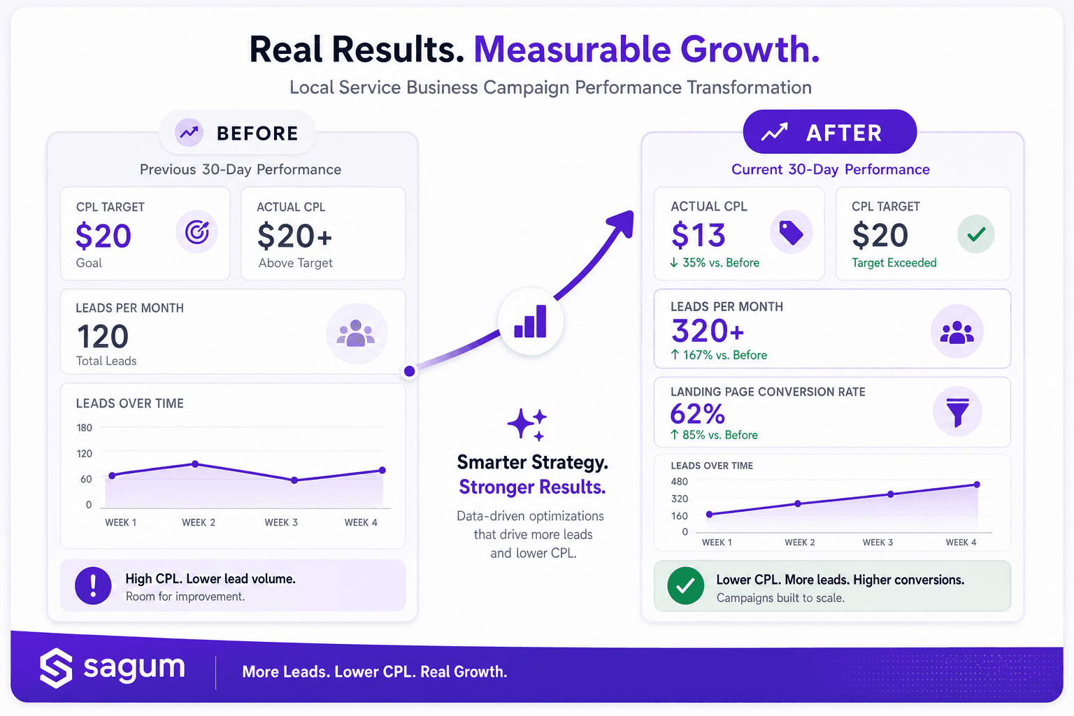 Rizzoli's Automotive results