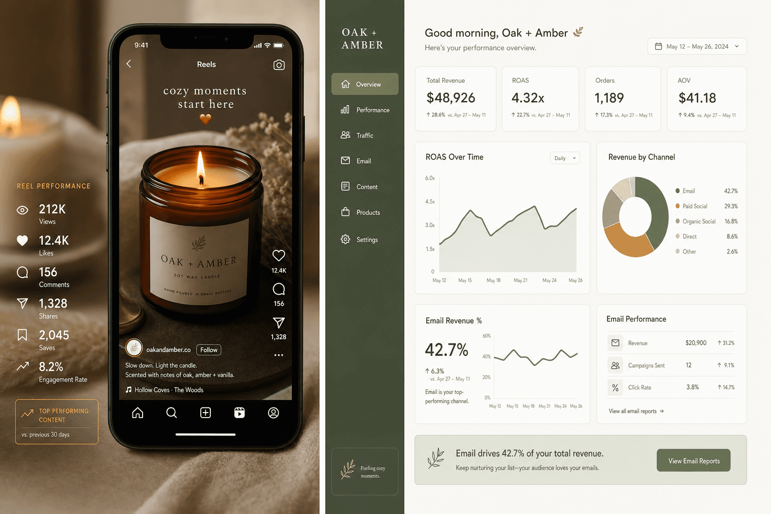 How AI gives Candle & Home Fragrance Brands an edge