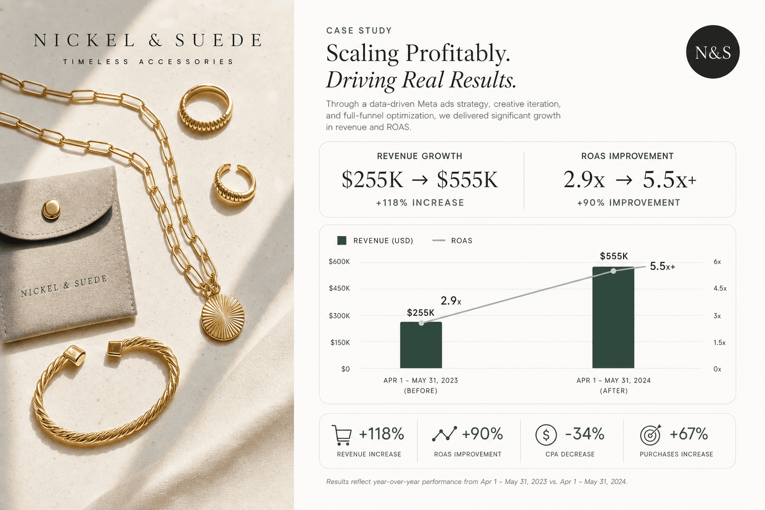 Nickel & Suede results
