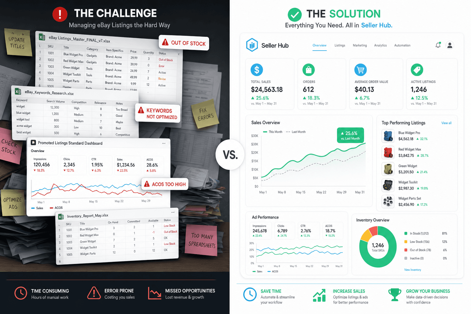 The reality of marketing a eBay Sellers business