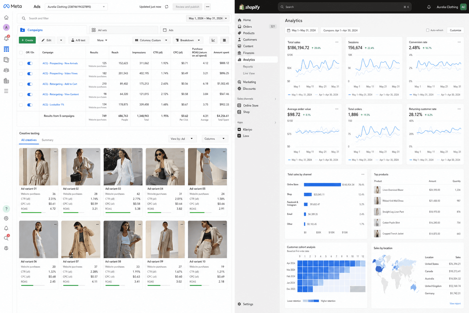 How AI gives Fashion Brands an edge