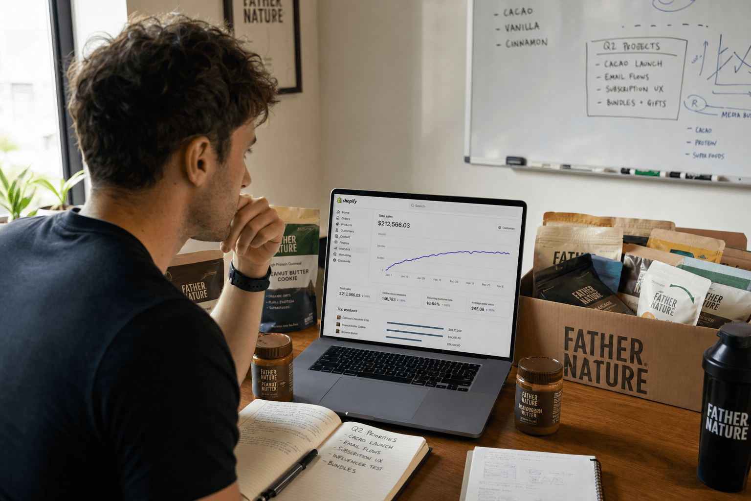The reality of marketing a Food Brands business