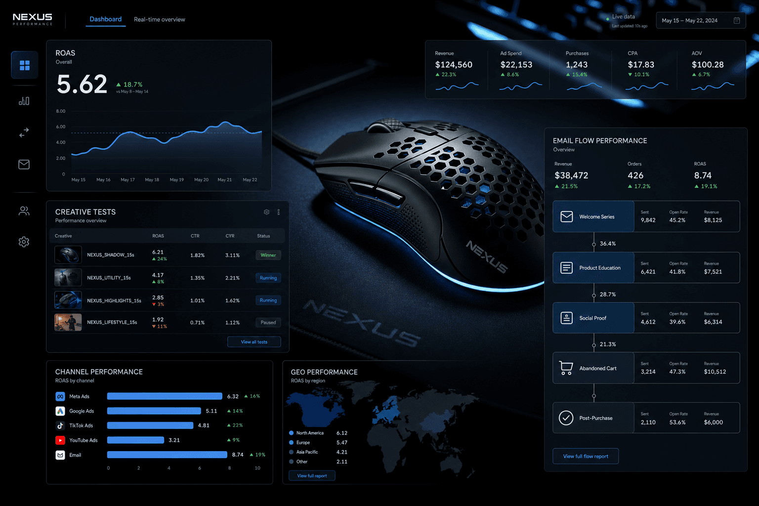 How AI gives Gaming Gear Brands an edge