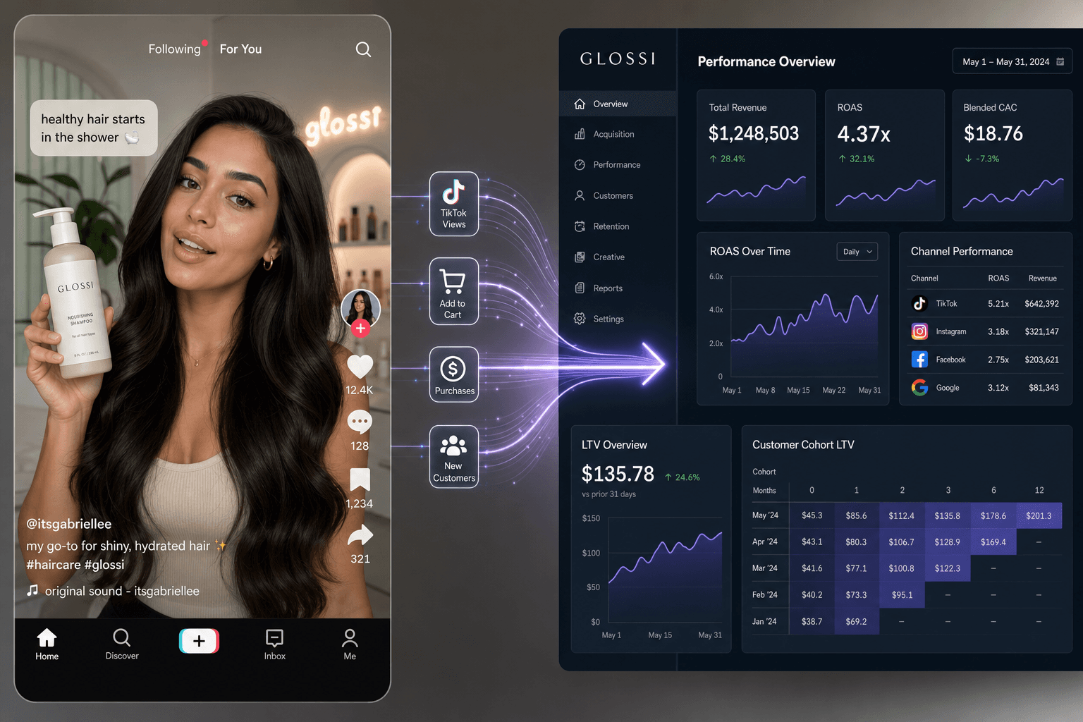 How AI gives Haircare Brands an edge