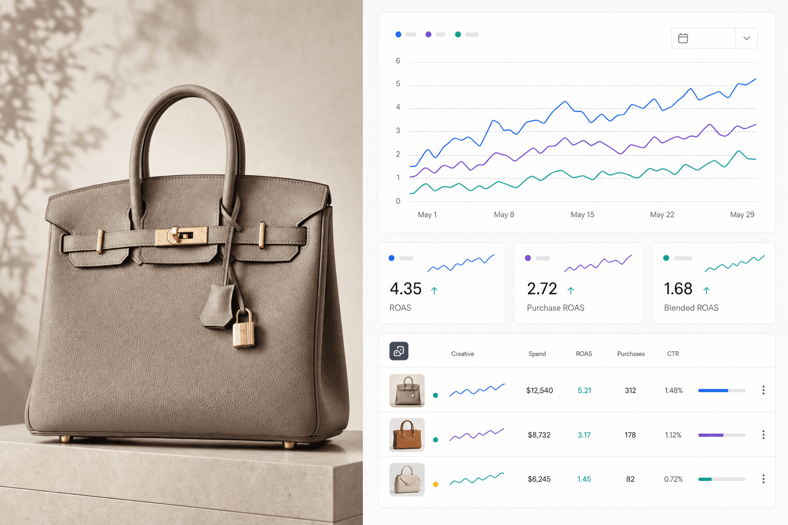 How AI gives Handbag Brands an edge
