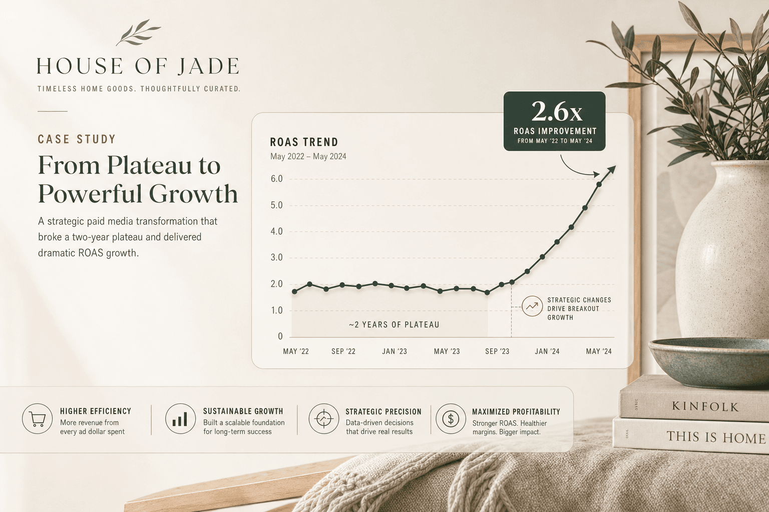 House of Jade results