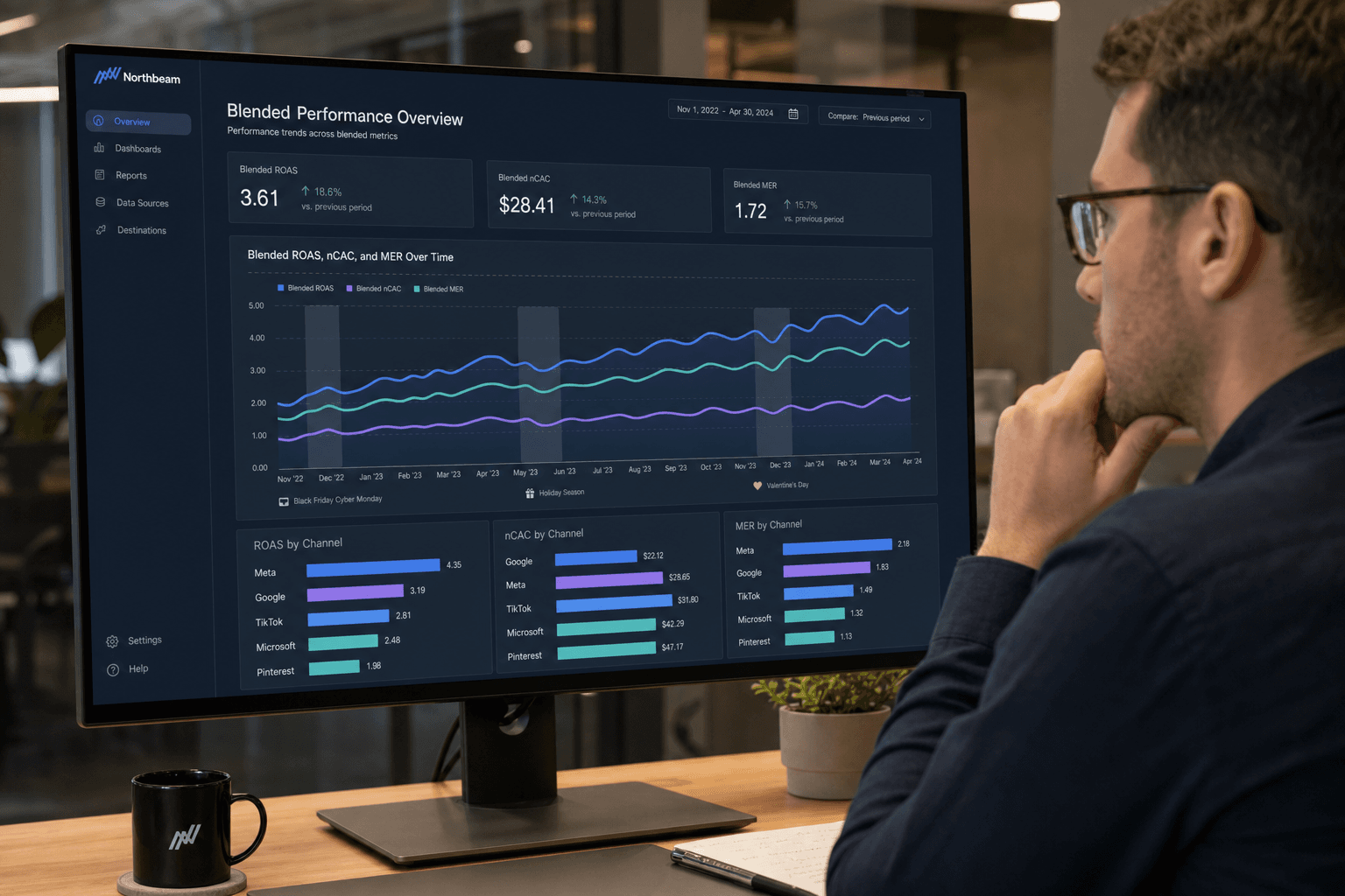 How AI gives Home Improvement Brands an edge