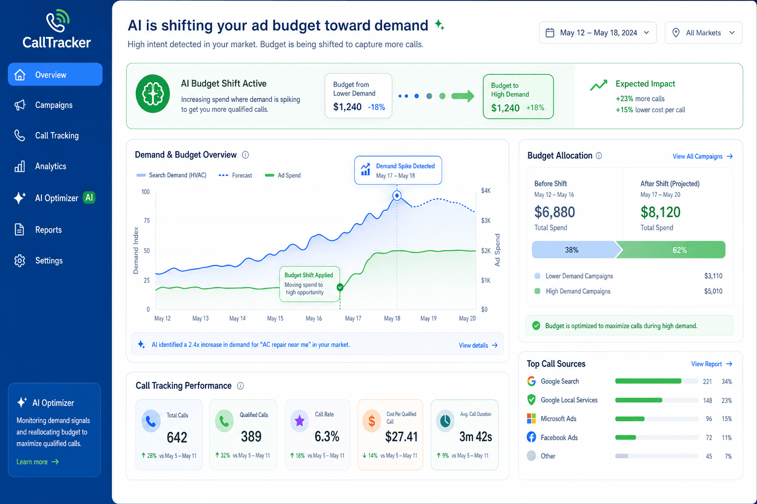 How AI gives HVAC Companies an edge