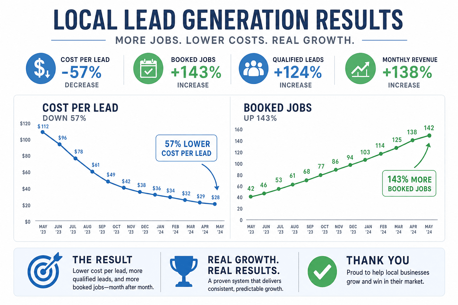 Rizzoli's Automotive results