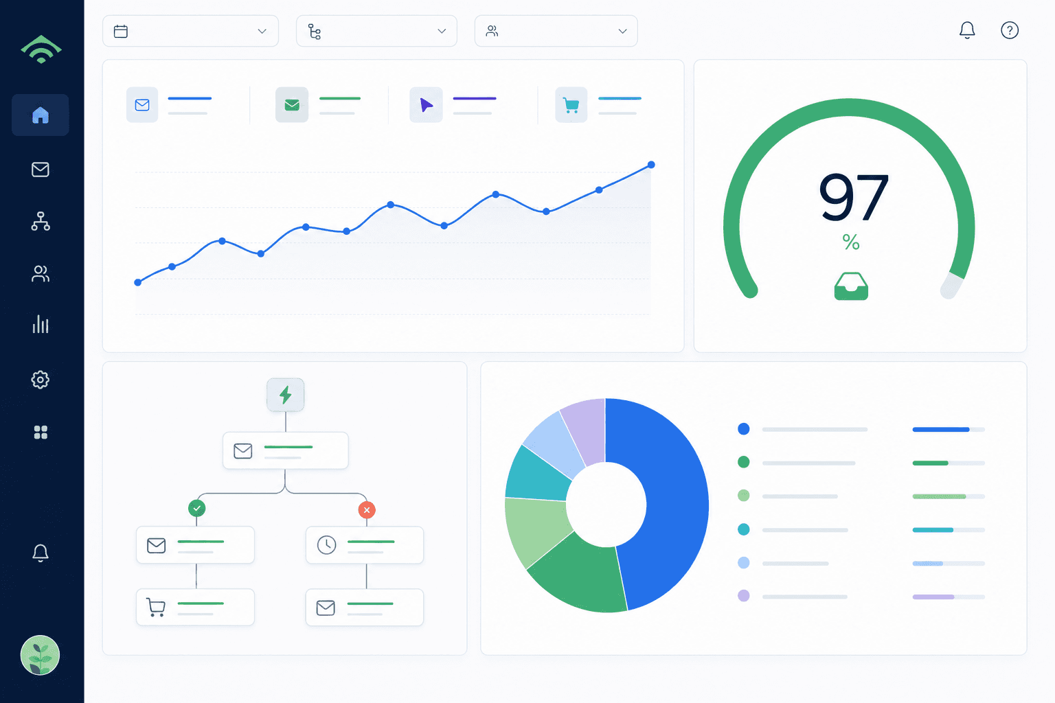 How AI gives Klaviyo Email Brands an edge