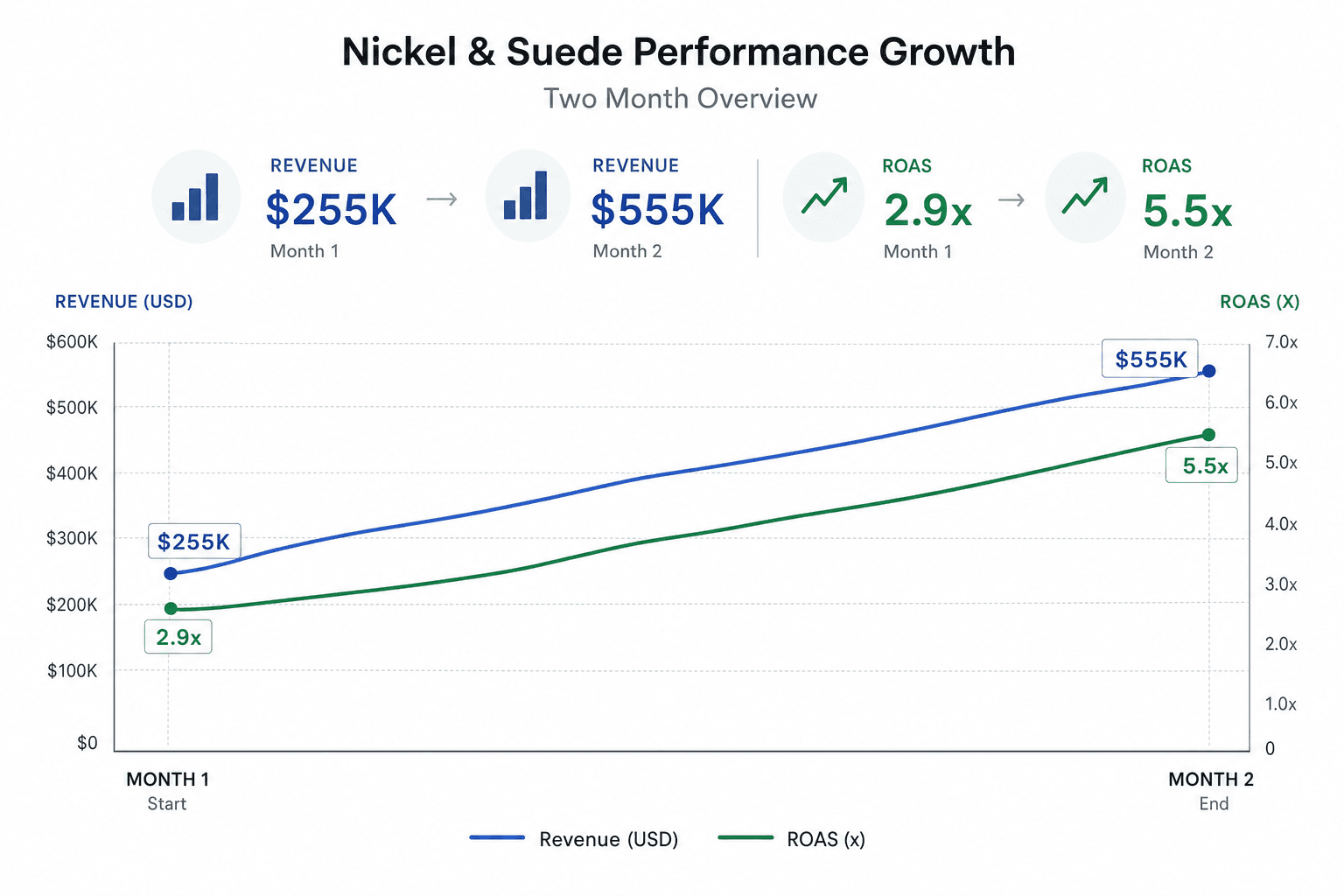 Nickel & Suede results