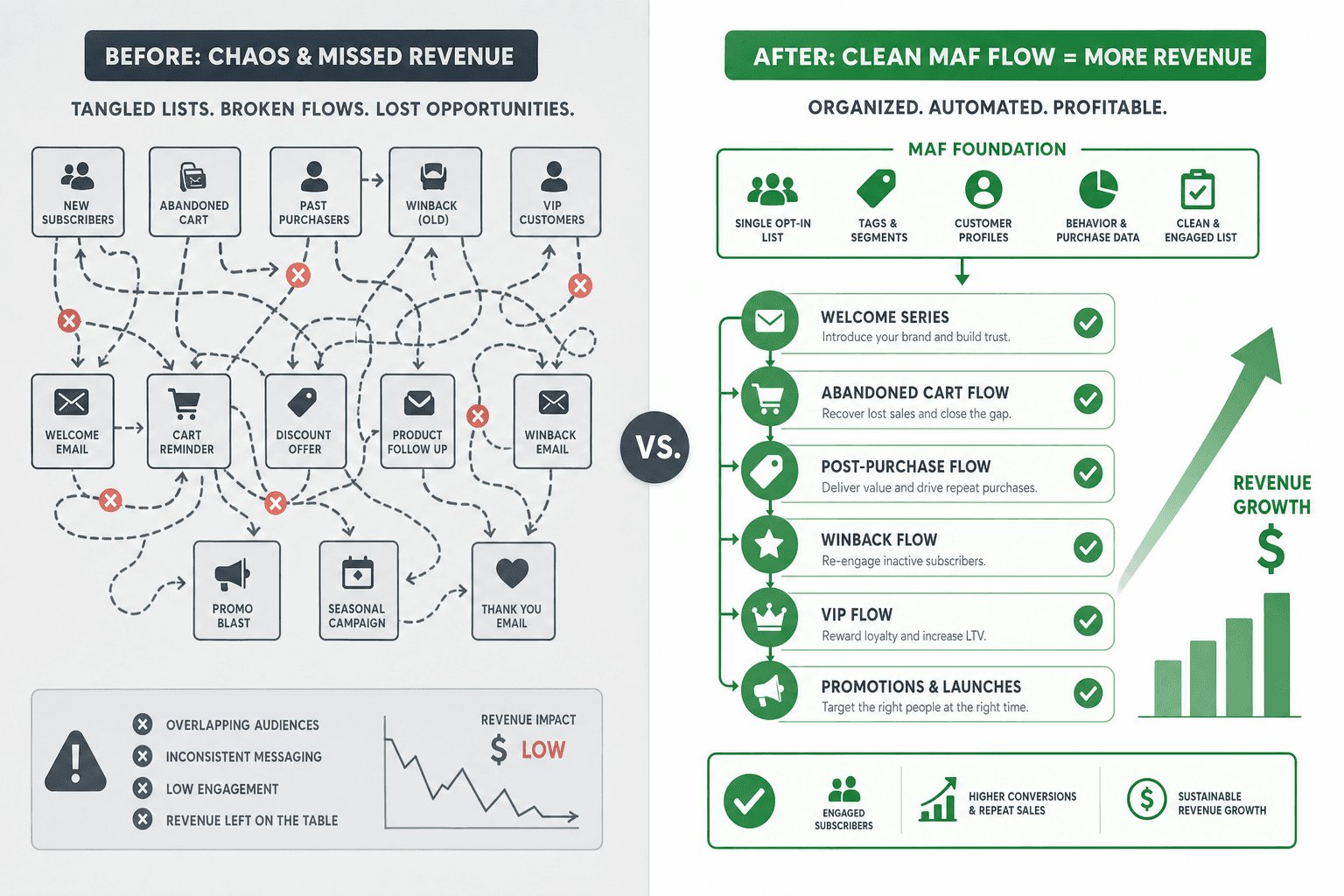 The reality of marketing a Mailchimp Email Brands business