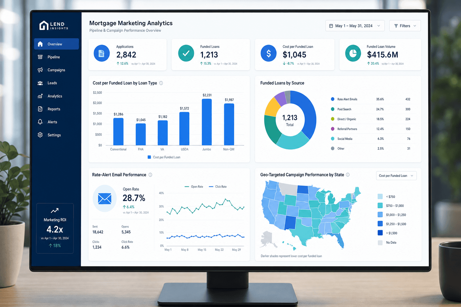 How AI gives Mortgage Lenders an edge