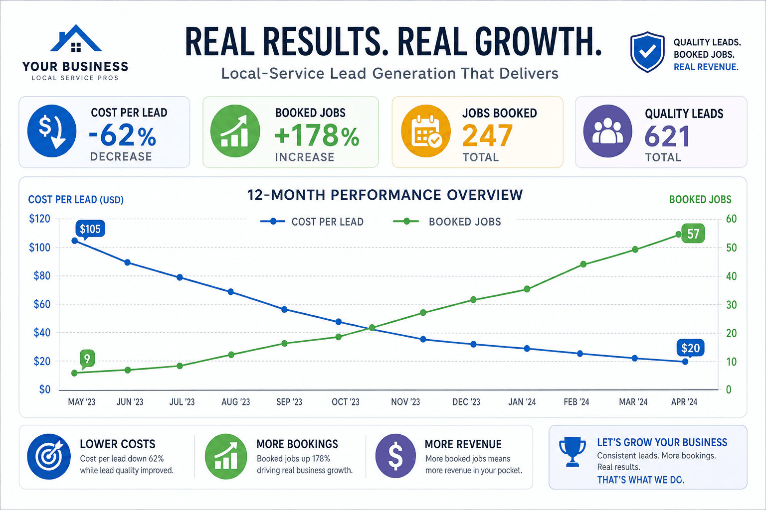 Rizzoli's Automotive results