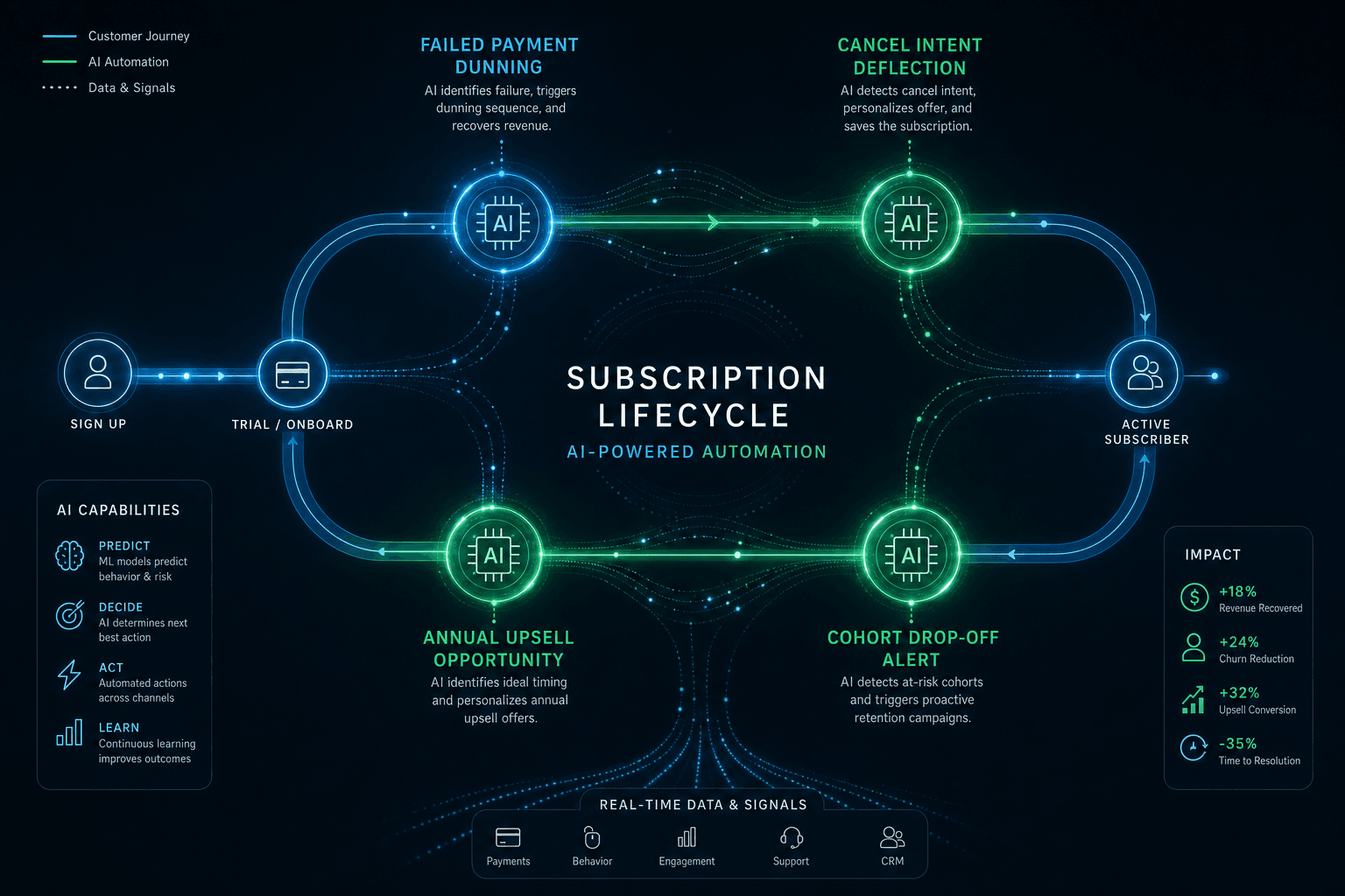 How AI gives Recharge Subscription Brands an edge