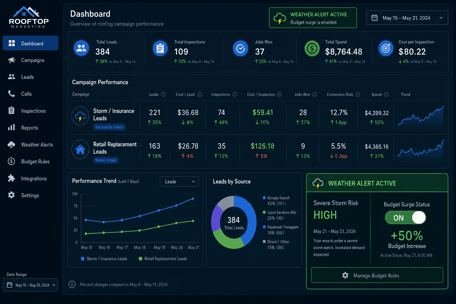 How AI gives Roofing Contractors an edge