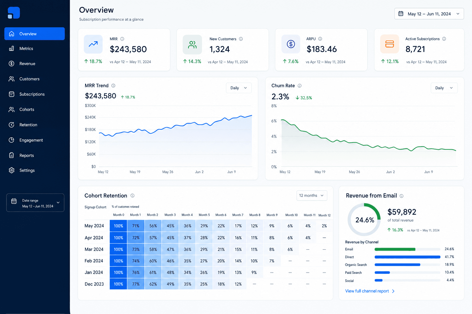 How AI gives Subscription Box Brands an edge
