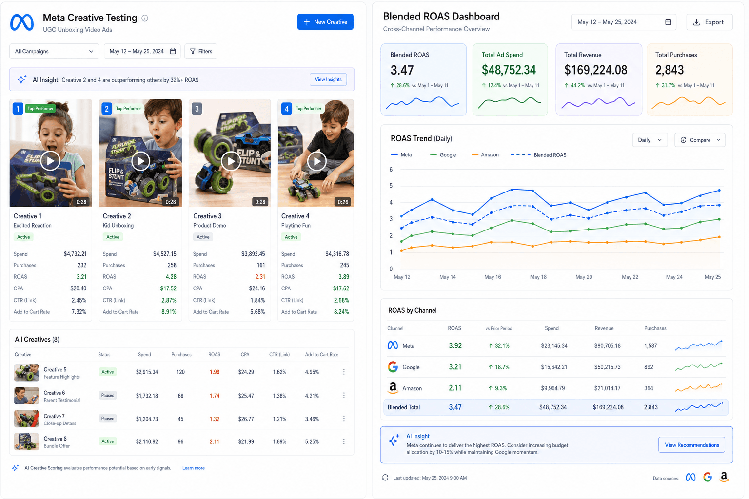 How AI gives Toy Brands an edge