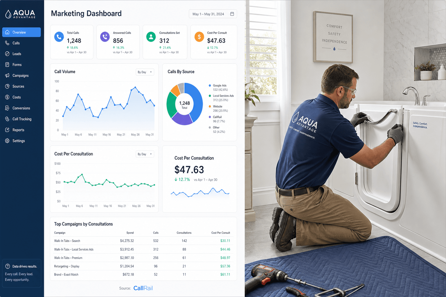How AI gives Walk-in Tub Installers an edge