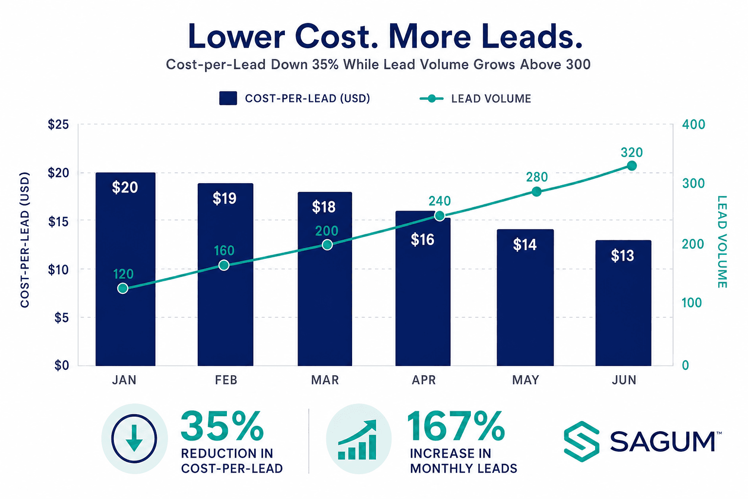 Rizzoli's Automotive results
