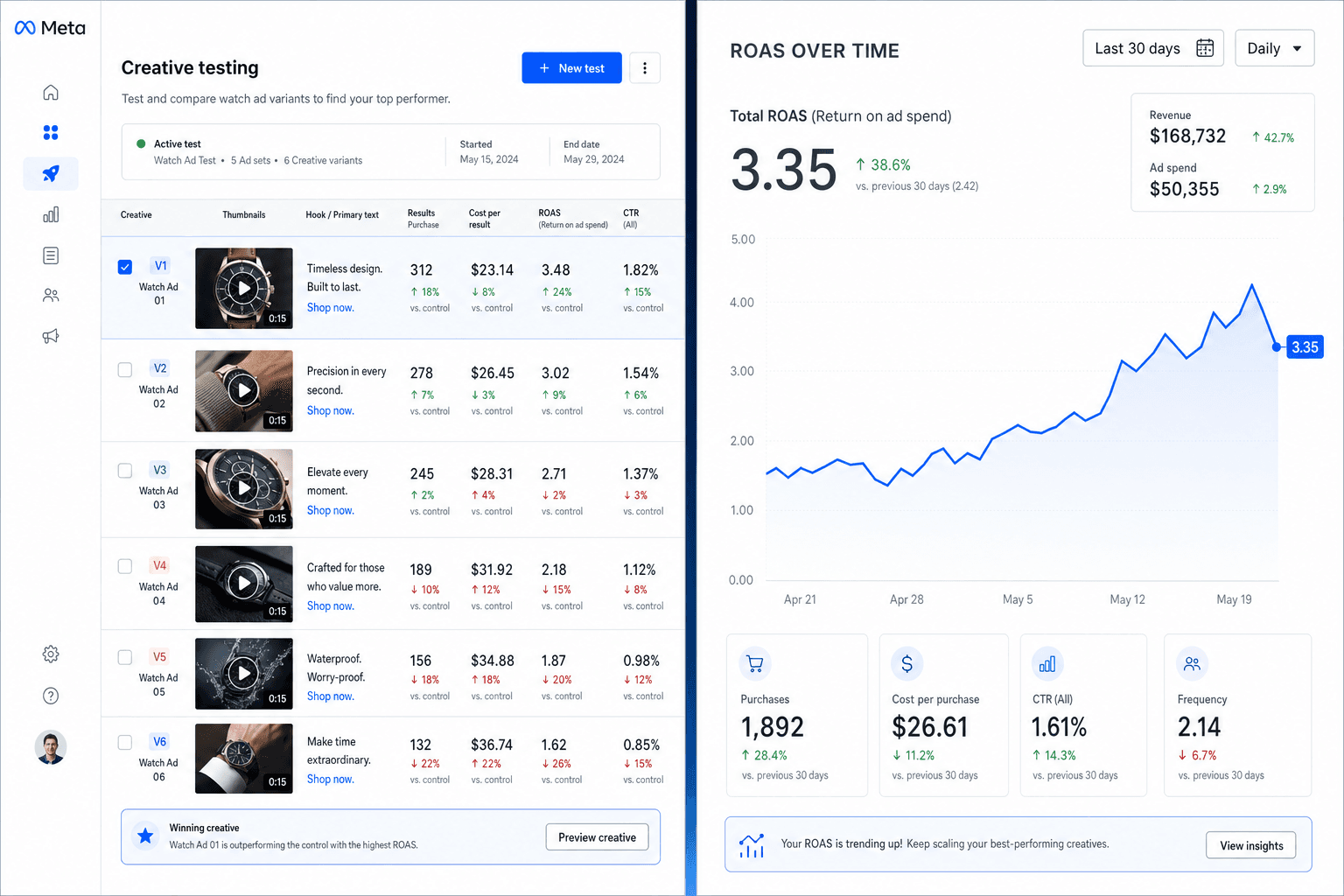How AI gives Watch Brands an edge