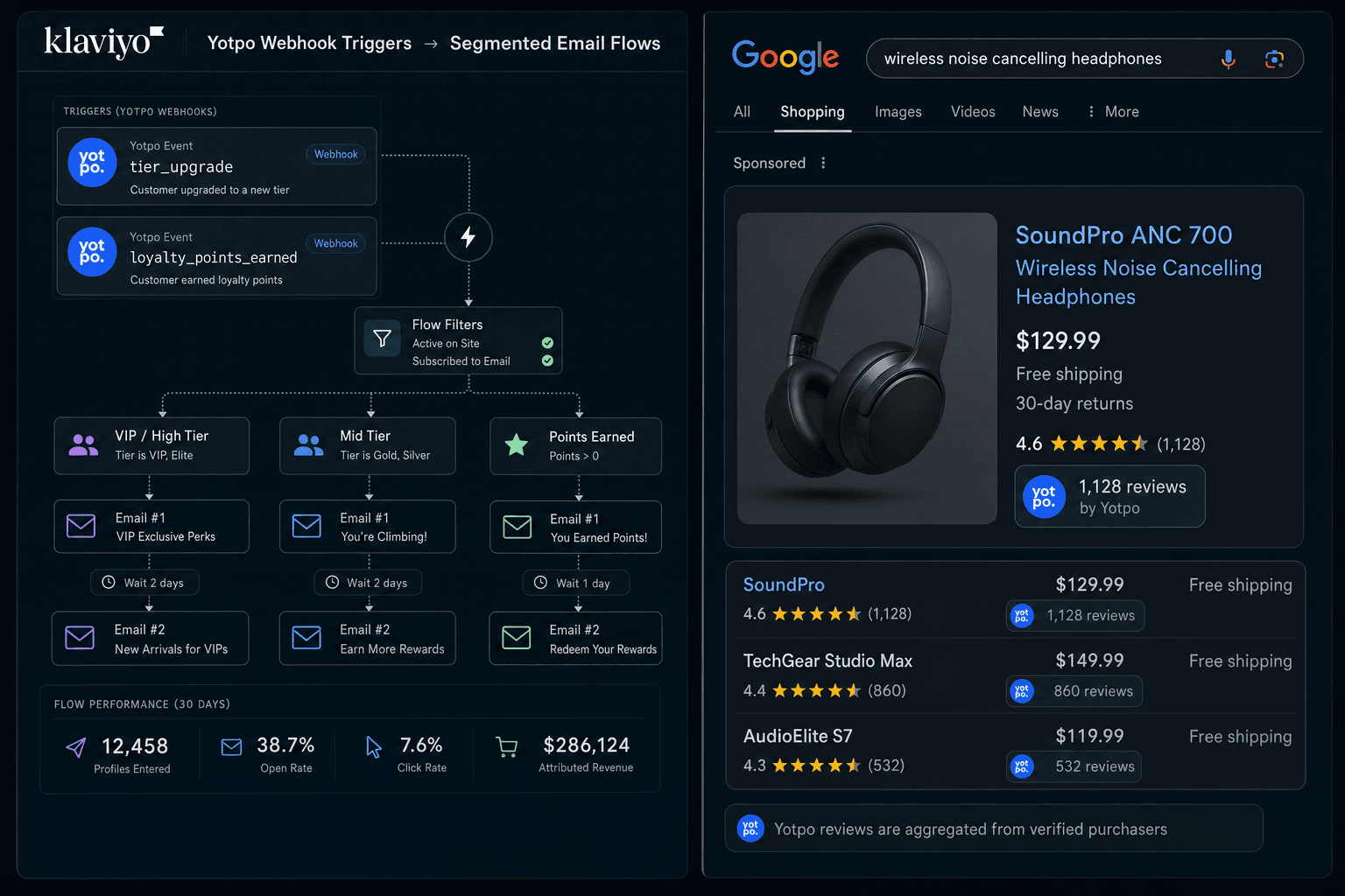How AI gives Yotpo Loyalty Brands an edge